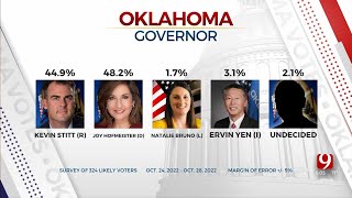 Poll: Hofmeister Maintains Small Lead In Final Days Before Oklahoma General Election