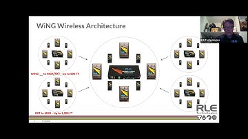 RLE Technologies Leverage WiNG To Gain Better Visibility Into Your Building