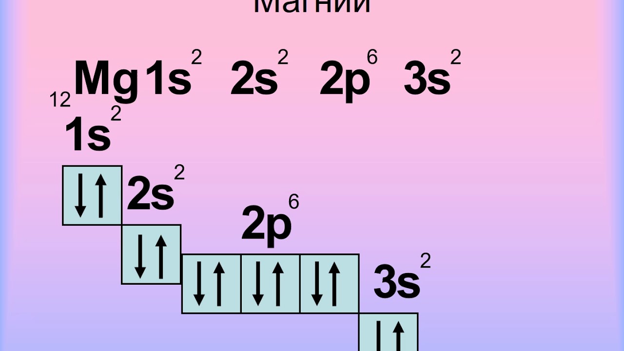 2 атома марганца. Электронная конфигурация марганца. Электронное строение марганца. Электронные уровни марганца.