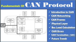 Fundamentals of CAN Protocol | Basics of CAN Protocol | Controller Area Network (CAN) protocol | CAN