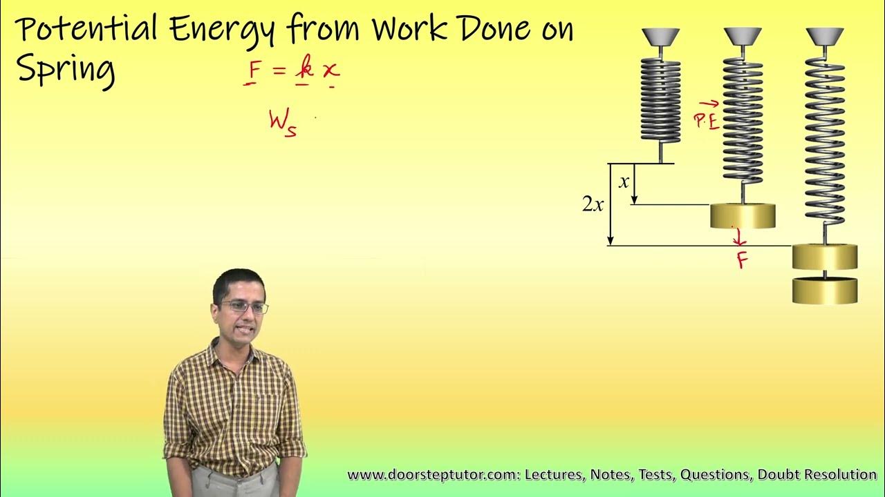 Deriving Elastic Potential Energy of Spring from Hooke's Law Class 11/12 Physics NSO JEE