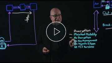 Announcing Gigamon Precryption | Lightboard Series