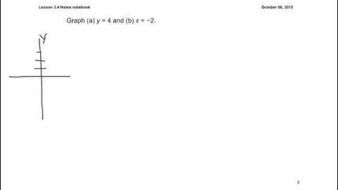 Lesson 3.4 Video Graphing Horizontal and Vertical Lines