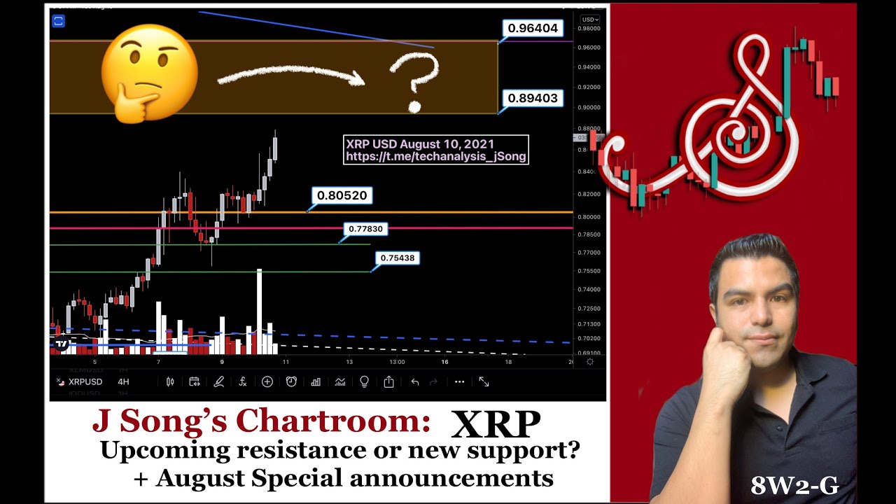 XRP Resistance or new Supports + August special announcements