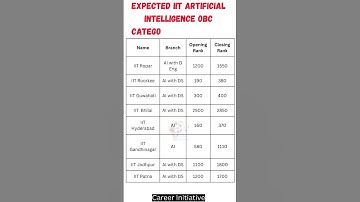 JEE ADVANCED 2024 MARKS VS RANK | JEE Advanced 2024 Cut-Off #iit #iitmotivation #careerinitiative