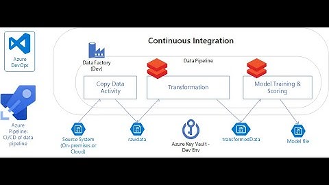 Data Versioning and CI/CD in data engineering