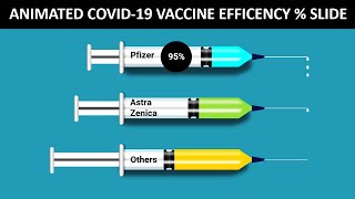 Animated Syringe or Injection Slide in PowerPoint