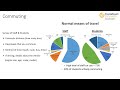 Carbon Footprint of an Organisation - Part 3 Case Study Example