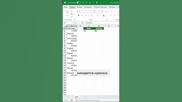 Как распределить данные из одного столбца в несколько