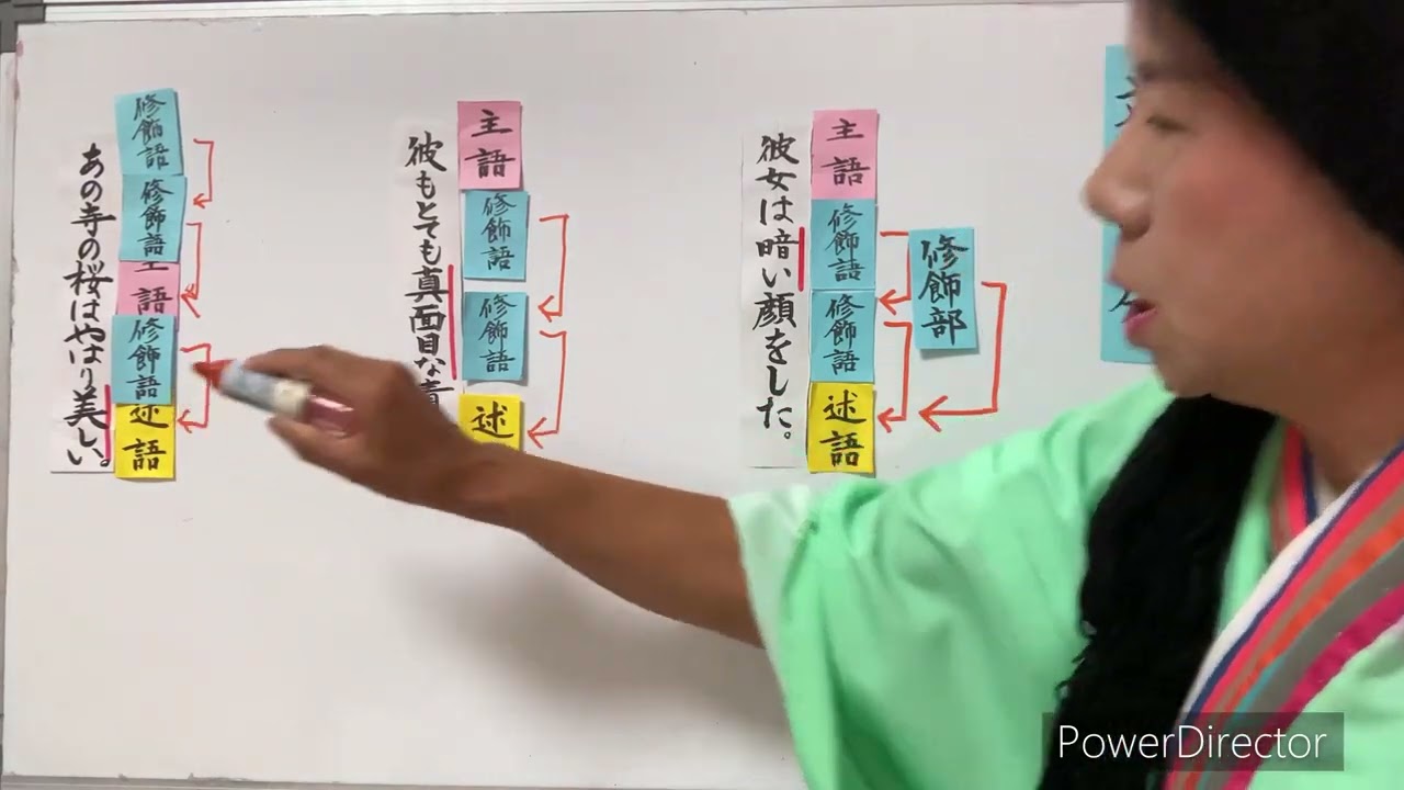 主語 述語 修飾語 一覧表 | 文の成分の位置について学ぼう – CVCYGO