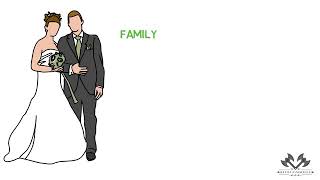 Husband's responsibilities by Nouman Ali Khan