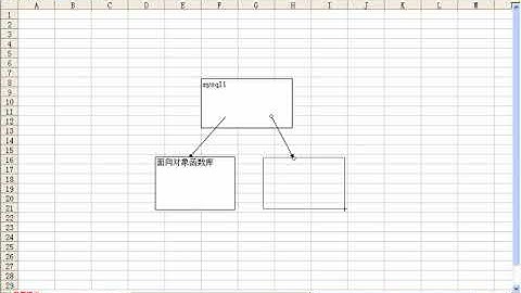 价值$3800全套php从入门到精通教程No 94php数据库编程 使用mysqli扩展库