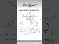 What is the Equation of the Red Circle given the Blue Tangent? #circles #equationofcircle #maths