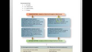 Chapter 6 - Startegic Planning