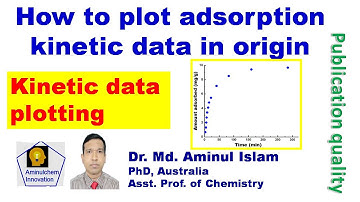 How to plot publication quality adsorption kinetic data in origin