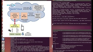 OpenIoT Urban Crowdsensing - the complete story