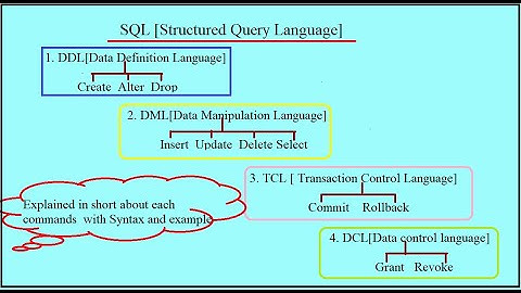 SQL[Structured Query Language] | DDL  | DML | DCL|
