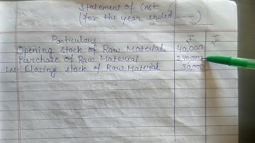 Cost Accounting B.Com 2nd year Chapter-Unit or Output Costing