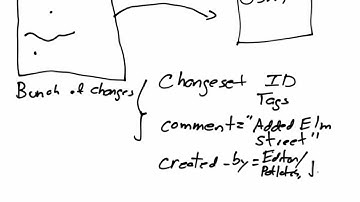 OpenStreetMap Basics: Changesets