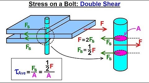 Mechanical Engineering: Ch 14: Strength of Materials (13 of 43) Stress on a Bolt: Double Shear