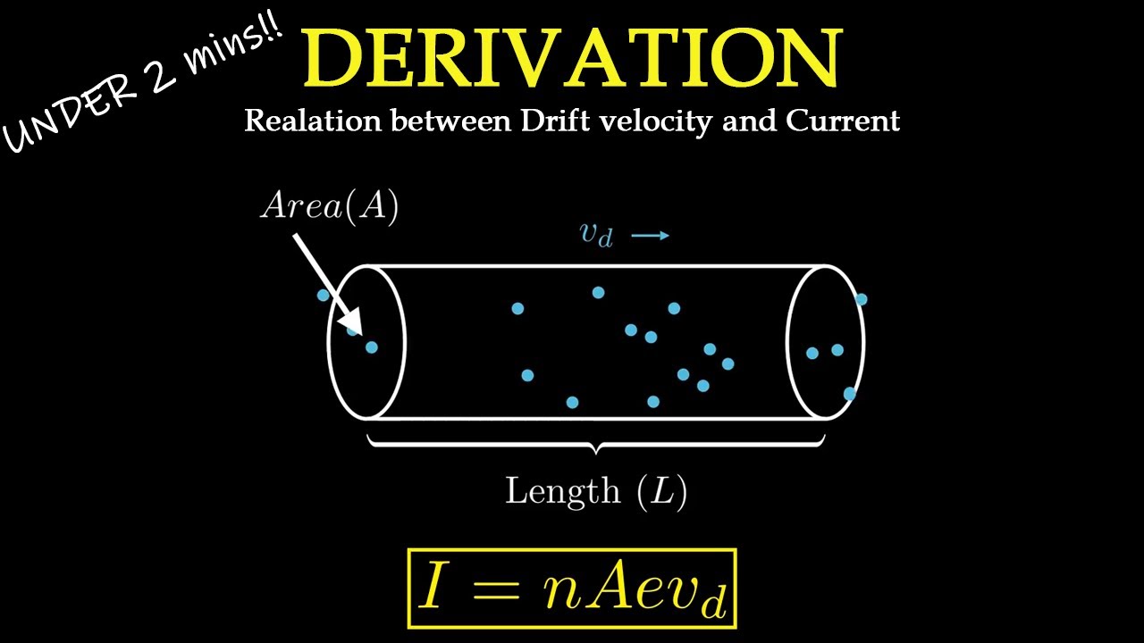The Bridge Between Micro and Macro: I = nAevd Derivation