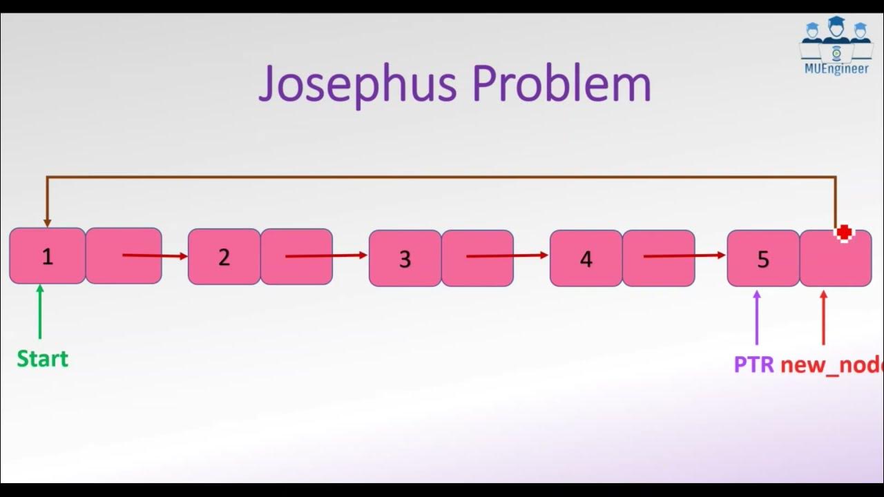Assessment evaluation estimation разница. Консалтинг схема. Problem use 2. Motion problem using the quadratic equations. Problem use 2.