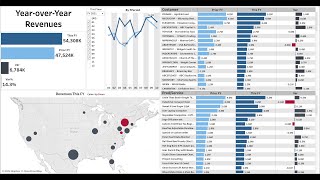 DataSelf Analytics Demo Script v202201