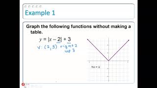 2-7 Absolute Value Functions Day 2 (A2)