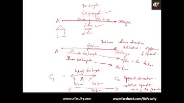 Time Speed and Distance (Relative) - Video Tutorials by UrFaculty.com