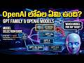 D15 - OpenAI మోడల్స్ కన్ఫ్యూజన్? 😵 ఏది ఎప్పుడు వాడాలి?