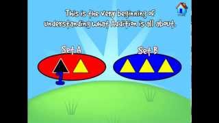 What is addition - Elearning Studio