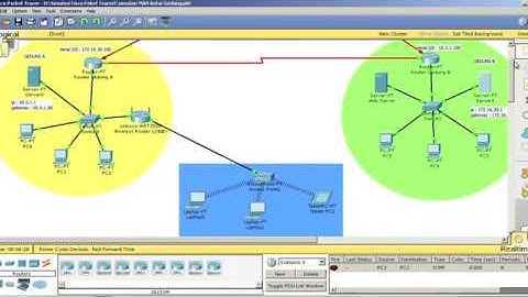 Tutorial Cara buat simulasi Jaringan MAN , LAN & WAN di Cisco Paket Tracert