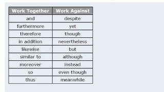 5. GRE Lesson: General Sentence Equivalence Strategy - part II