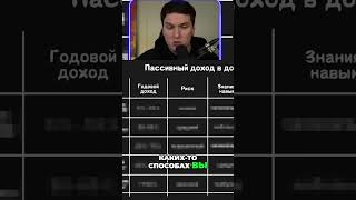 Пассивный доход: Стратегия для роста вашего капитала! #shorts
