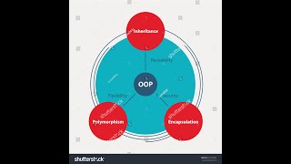 What is a Class Function definition inside or Outside the Class in OOP, C++