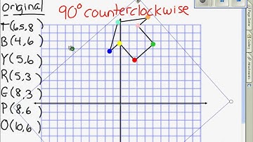 90 Degree Rotations Video.avi