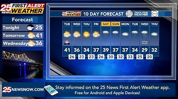 2024 Starts Off in Typical Fashion