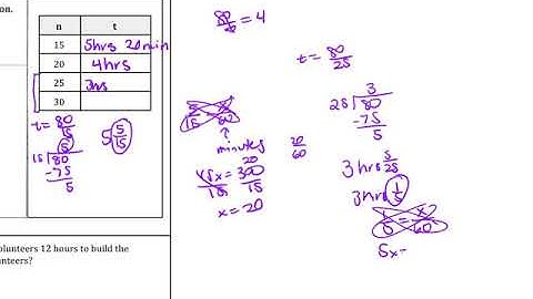 Ch 7 1 Inverse Variation Application Converting To Minutes Ex 4