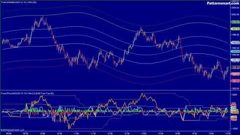 True Center Band (TCB) indicator Ver.2, ES 12-15 on 1 mins chart, fast reply