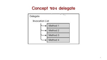 Week 08   เรื่อง Delegate