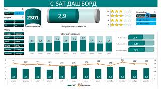 Dashboard CSAT calculation of customer service in Excel🤯
