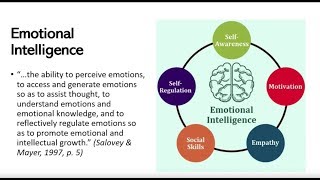 Dr una foye provides a talk on emotional intelligence in eating
disorders as part of conference emotions and to mark mental health
awar...