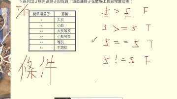 [Java程式]_Ch4.1_算術與關係運算子介紹