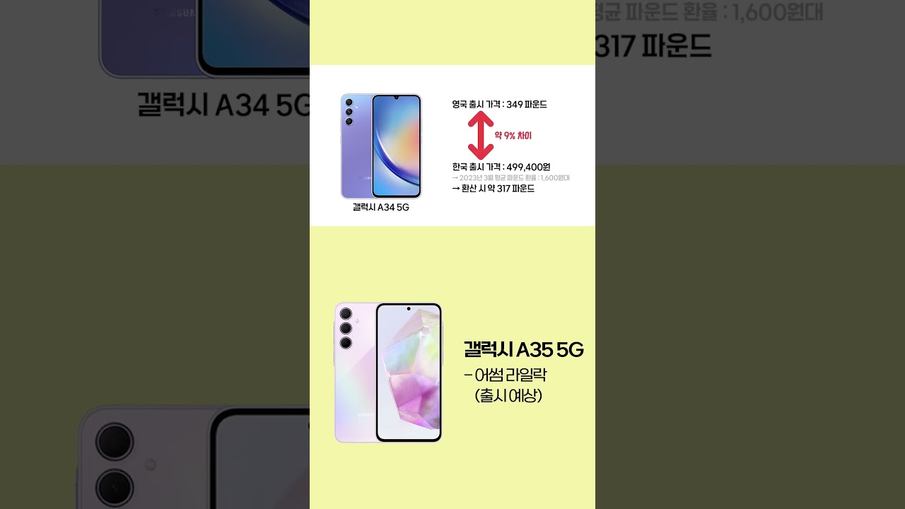 갤럭시 A35 5G의 가격이 궁금해? - YouTube