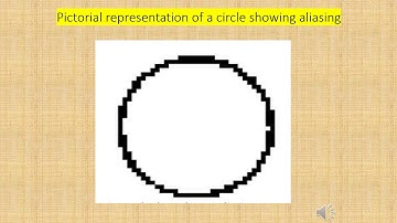 Aliasing vs Antialiasing