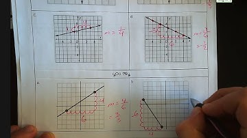 5-1 Rate of Change and Slope