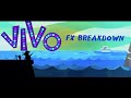 Vivo | FX Breakdown