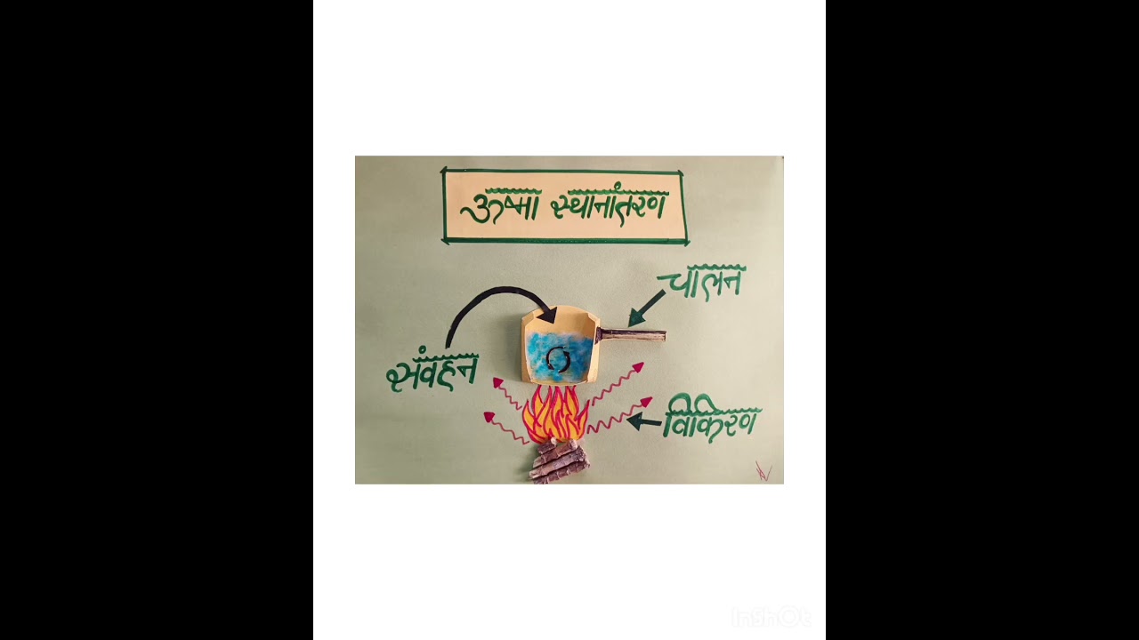 Science Scrap book...  Easy to make ... 