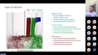 CFD Compass | Particle Suspension, Settling, and Dissolution Processes