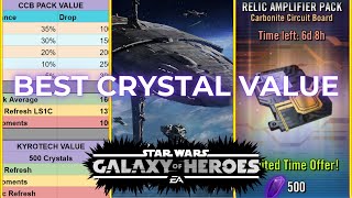 5 BEST Ways to Spend Crystals in SWGOH